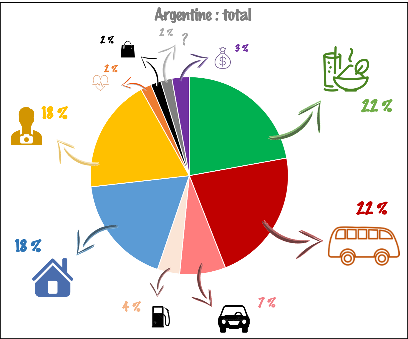 Argentine: impressions, dépenses & infos utiles – Happy-Riders